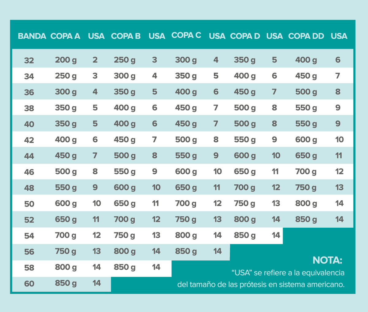 01- MIA® Comfort. Peso Estándar, Suave, Forma Triángular. Prótesis mamaria externa post mastectomía